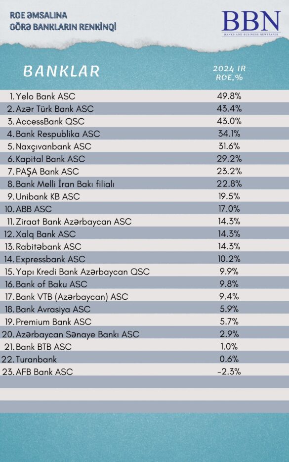ROE əmsalına görə