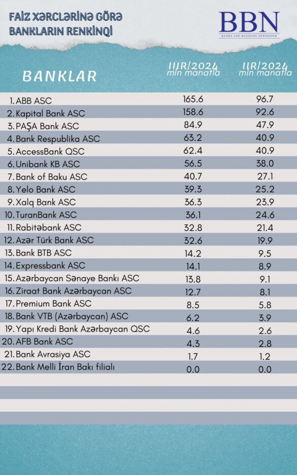 Faiz xərclərinə görə