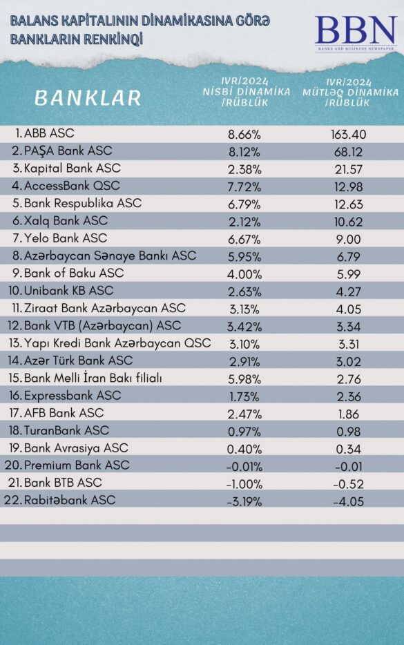 BALANS KAPİTALI DİNAMİKA