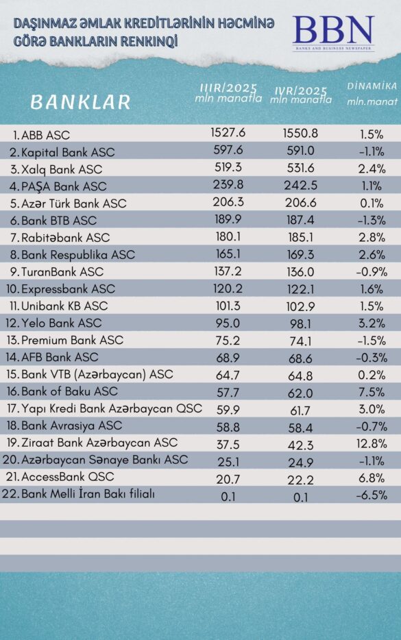 daşınmaz əmlak kreditləri (1)