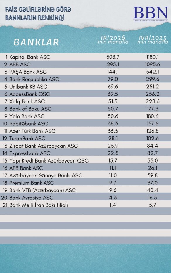 FAİZ gəlirləri (1)