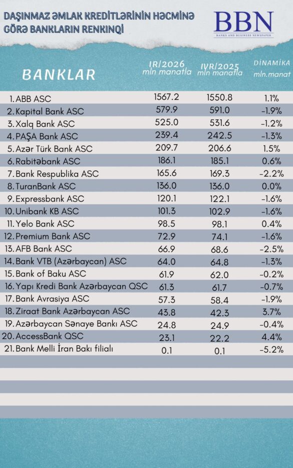 daşınmaz əmlak kreditləri (1)