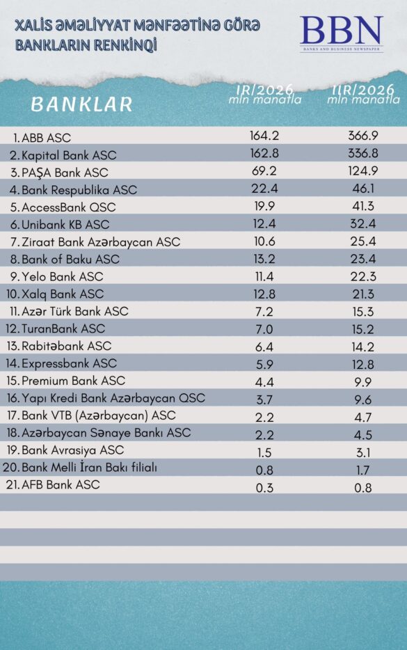 Xalis əməliyyat mənfəətinə görə (2)
